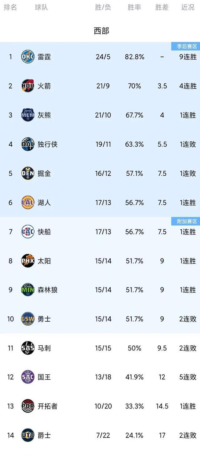 包含夺冠热门遇强敌，惨遭绝杀惨败出局的词条