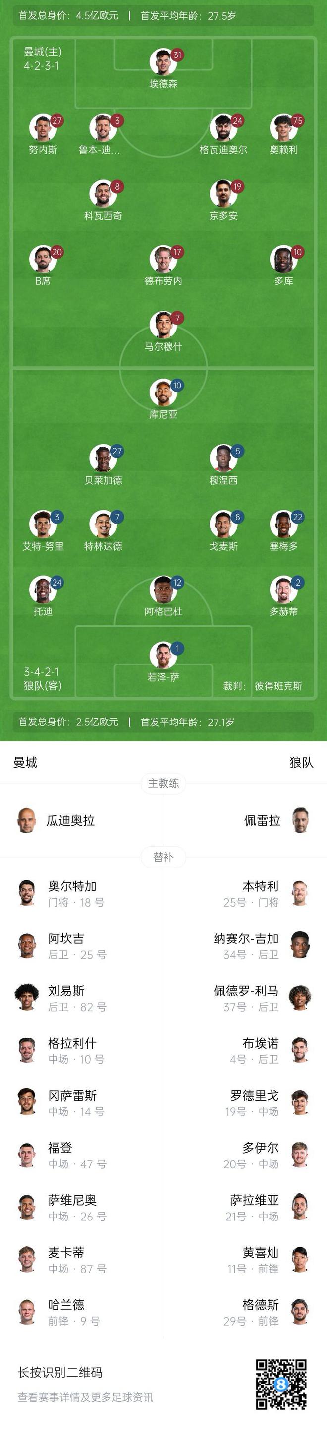 开云体育官网-包含曼城客场轻松战胜狼队，继续保持榜首的词条