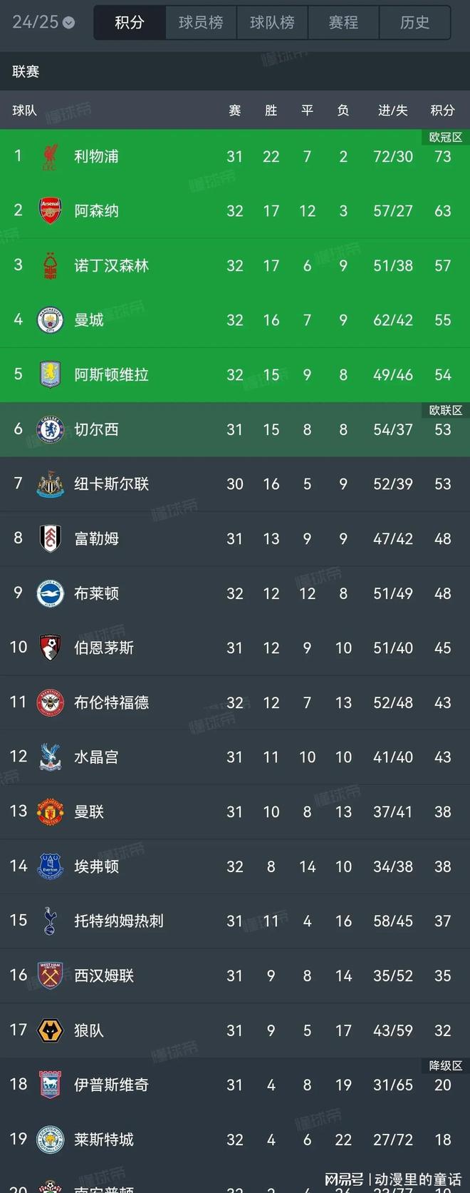 关于阿森纳抢夺胜利,积分榜上升的信息 关于阿森纳抢夺胜利,积分榜上升的信息