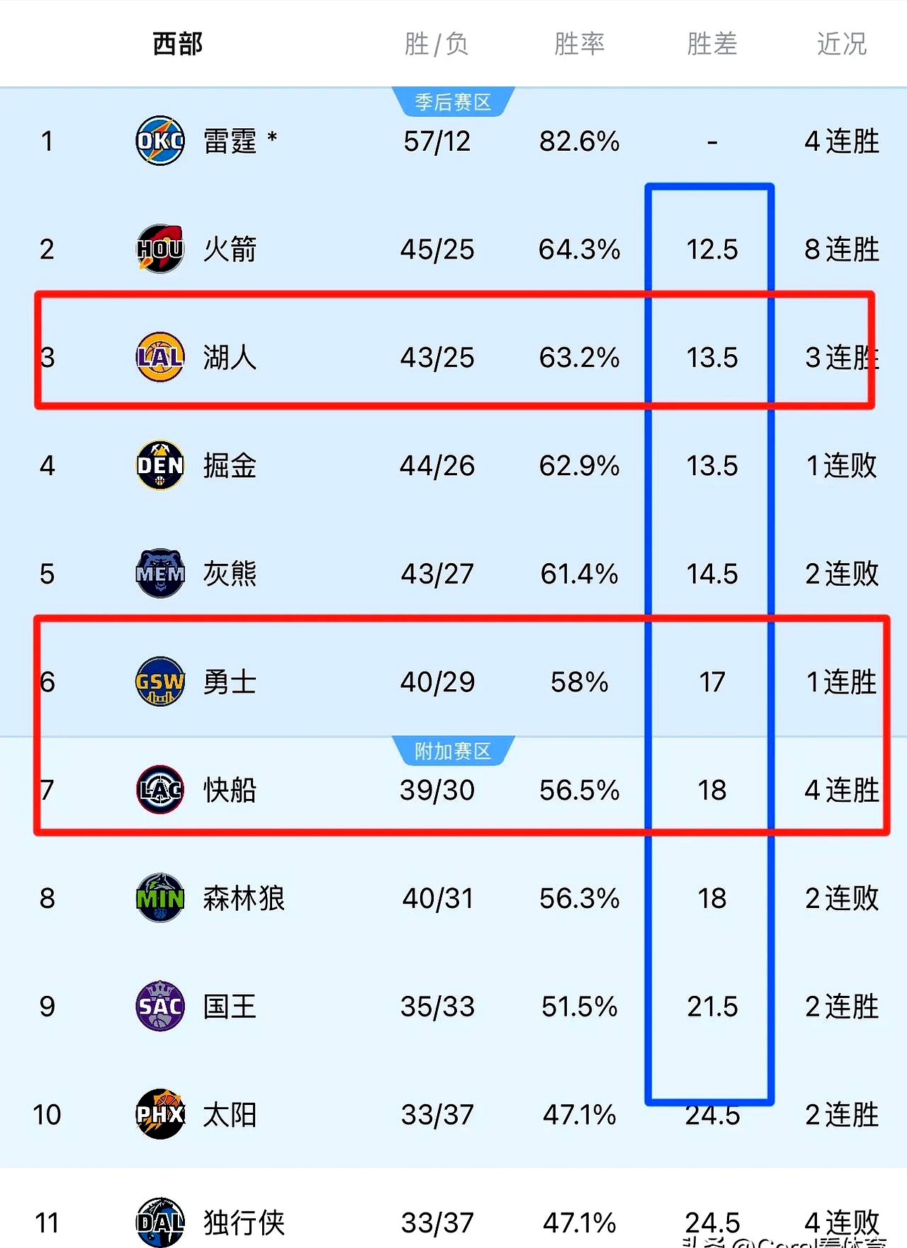 开云体育中国-杜兰特在美洲杯中失利湖人，数据统计