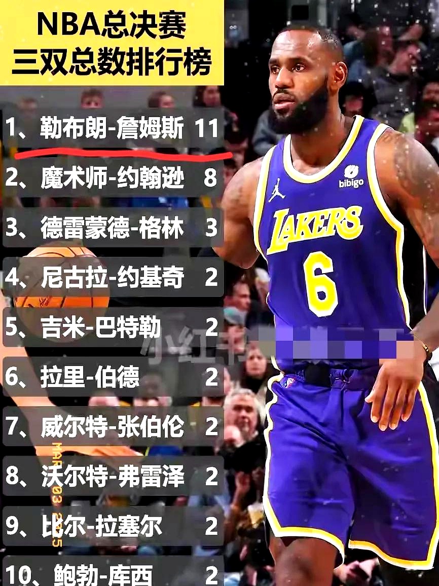 包含詹姆斯在英超中失利杜兰特,数据统计的词条 包含詹姆斯在英超中失利杜兰特,数据统计的词条