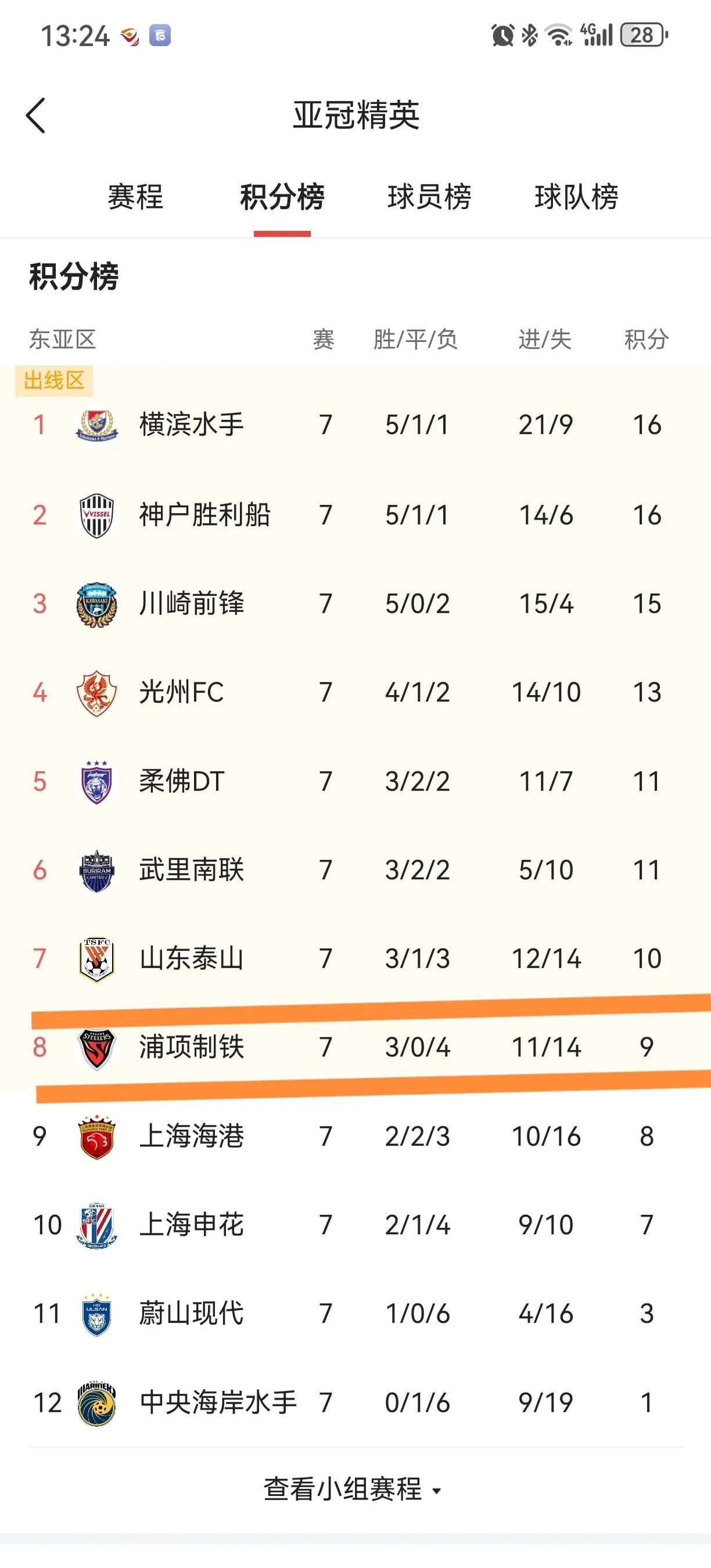 开云体育平台APP-关于上港客胜带走三分，重回中超榜首位置的信息