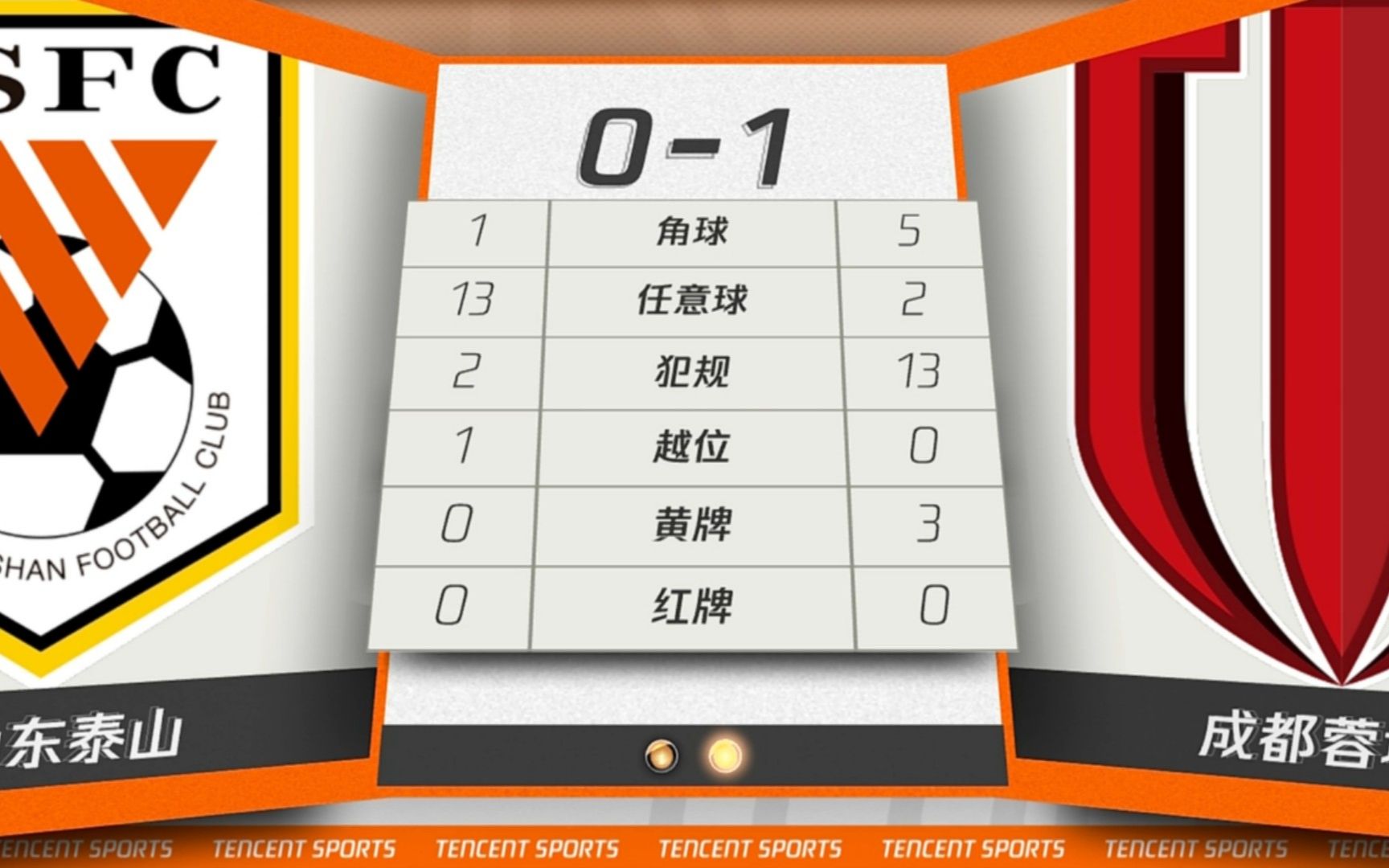 关于上港客胜带走三分,重回中超榜首位置的信息 关于上港客胜带走三分,重回中超榜首位置的信息