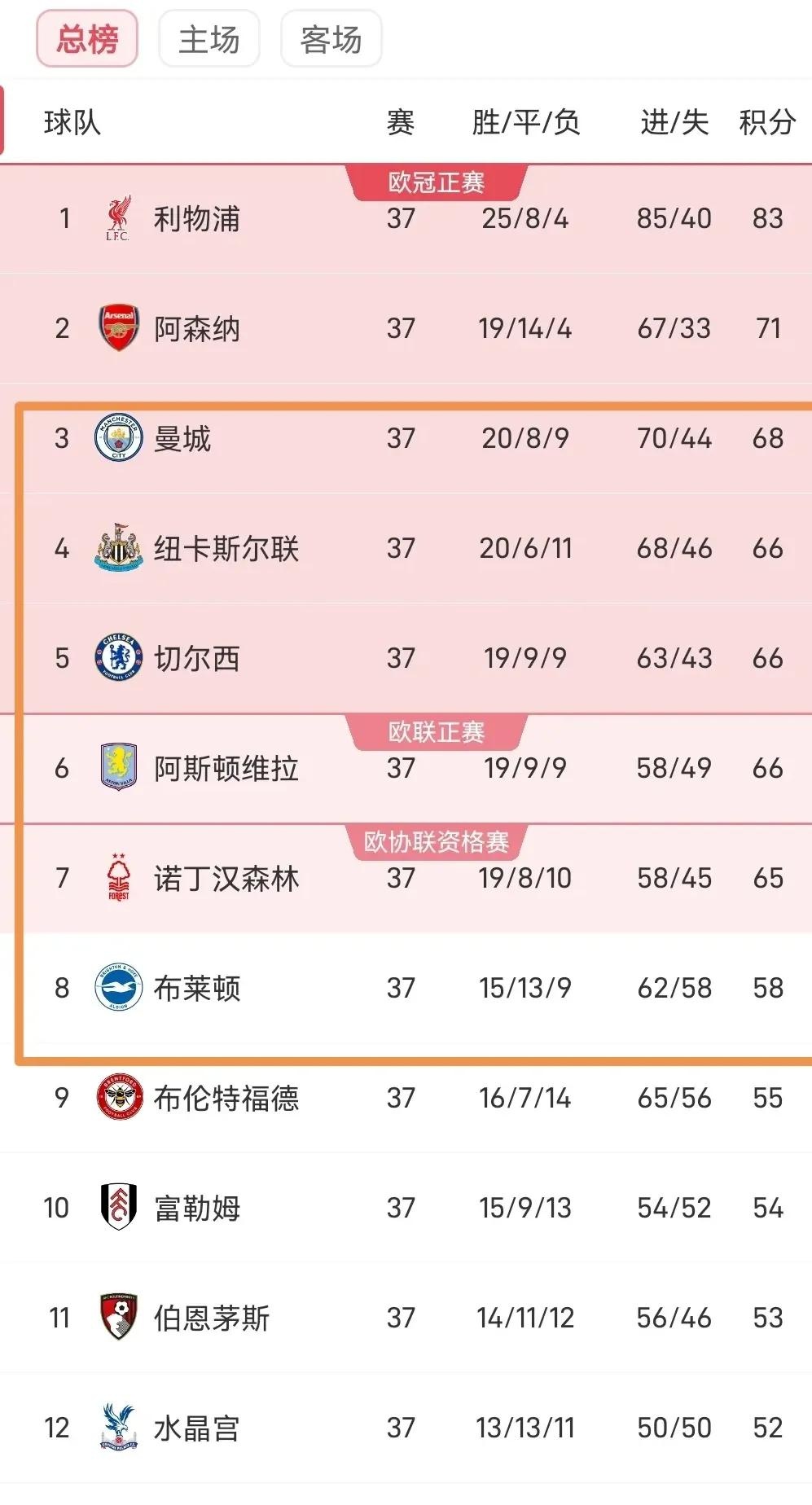 开云体育官方网站-切尔西客场逆转赢球，继续领跑英超积分榜