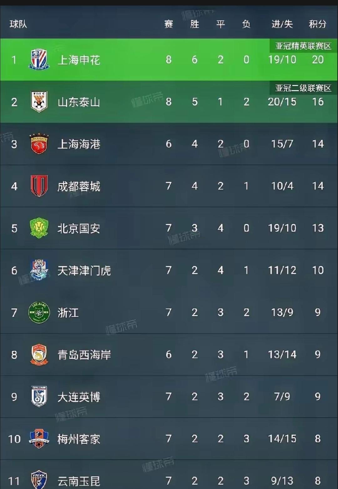 开云体育下载-关于上海申花主场无敌，同山东鲁能战况强劲有望高占排名！的信息