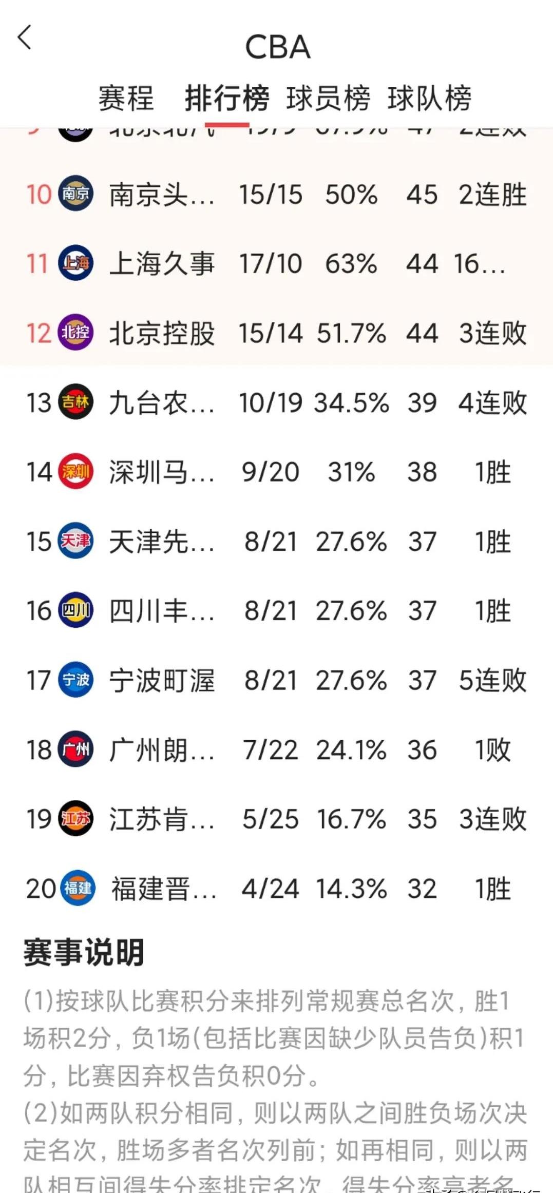 开云体育中国-激战胜利，球队大幅提升排名